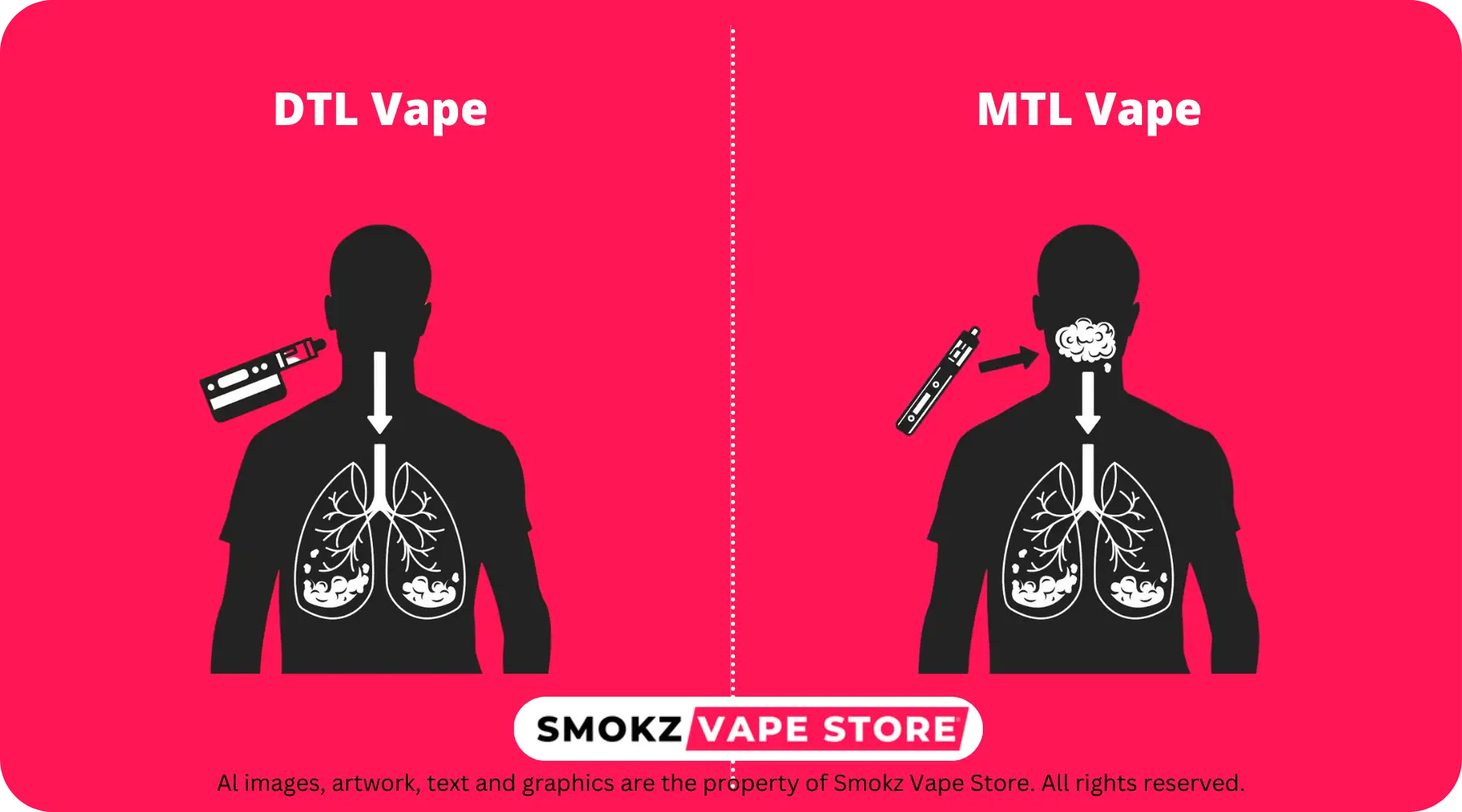 Diagram comparing DTL and MTL vaping methods for inhaling vapor into the lungs with nic salt, highlighting wattage settings