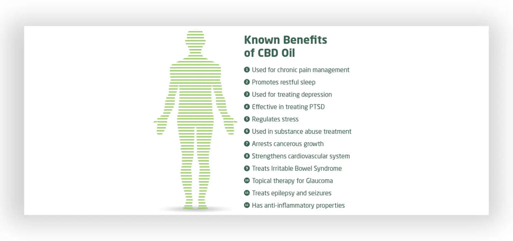 Benefits of CBD - Smokz Vape Store