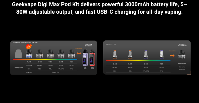 Geekvape Digi Max Vape Kit Product Details - 3.