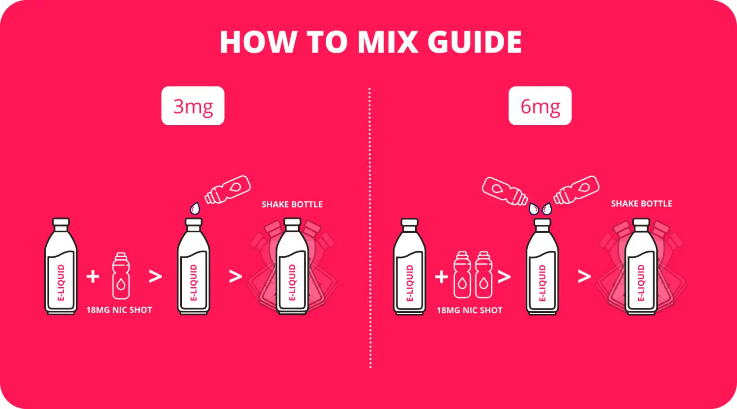 How To Mix Nicotine Guide - Smokz Vape Store