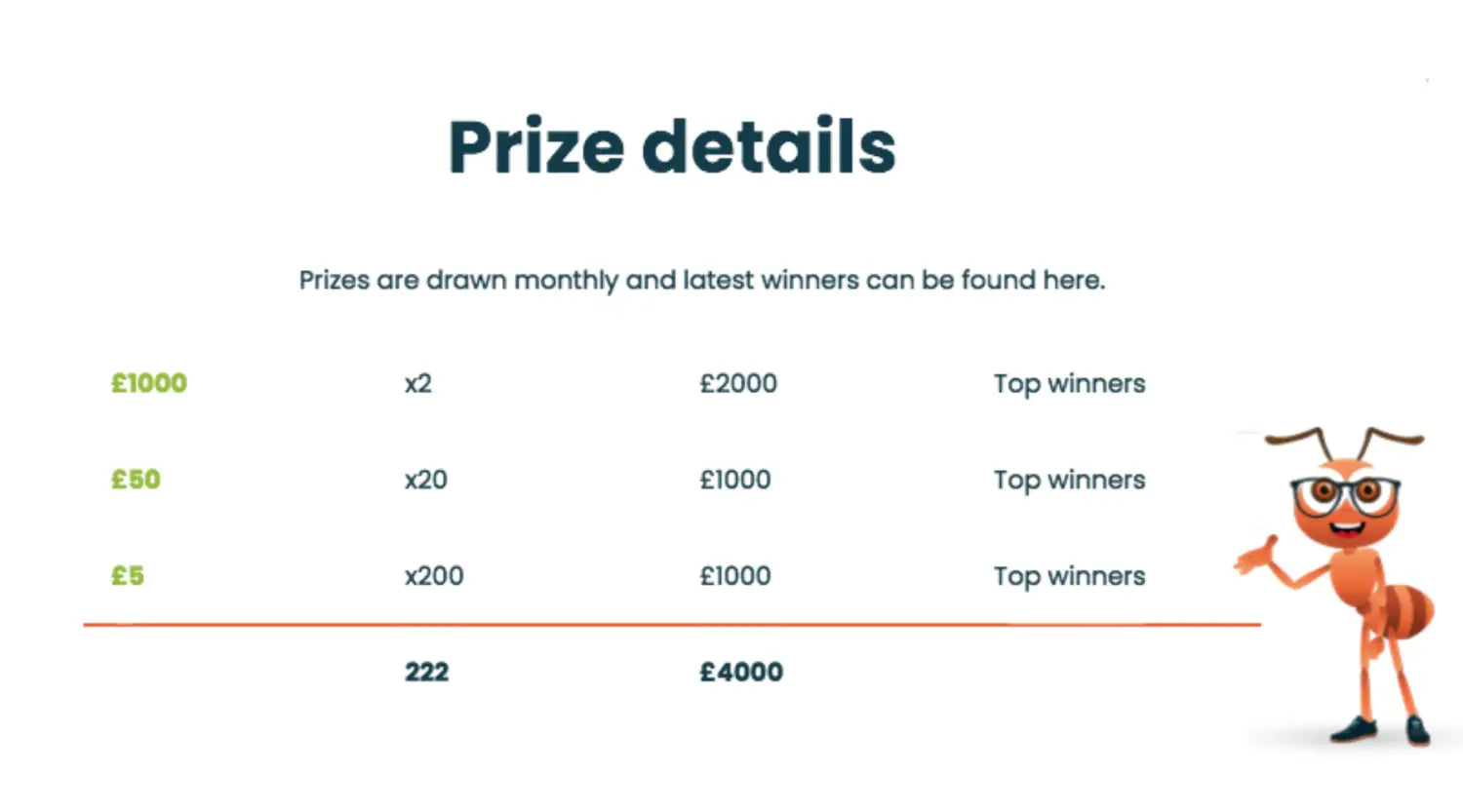 A vape prize details page featuring an ant in the middle. Find out when the next draw will be at ecoants.