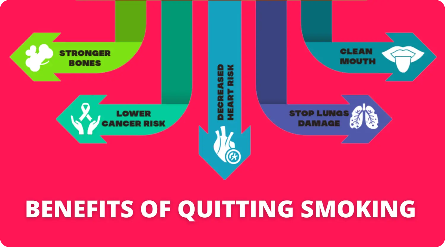 Benefits Of Quitting Smoking - Smokz Vape Store