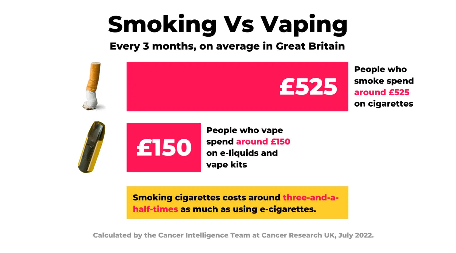 Cost Of Smoking Vs Vaping