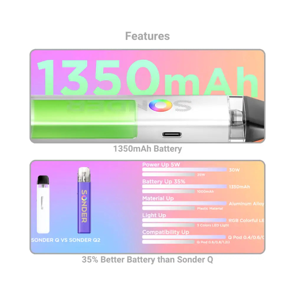 Geek Vape Sonder Q2 Kit | Buy Vape Kit UK | Smokz Geek Vape Sonder Q2 Kit | Buy Vape Kit UK | Smokz