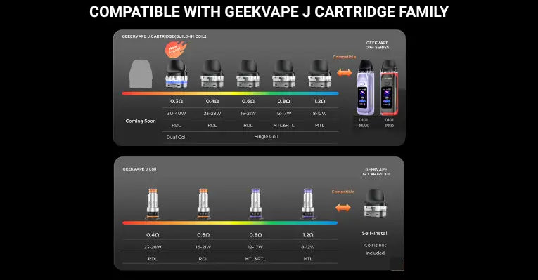 Geekvape J Cartridge Replacement Pods Product Details - 5.