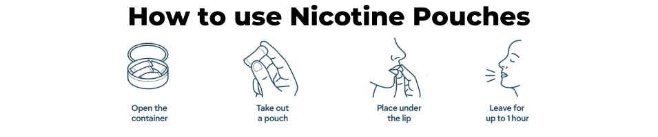 How to use Nicotine Pouches.