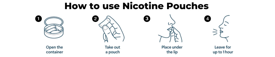 How to use Pablo Nicotine Pouches.