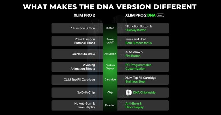 Oxva Xlim Pro 2 DNA Pod Vape Kit Specifications.