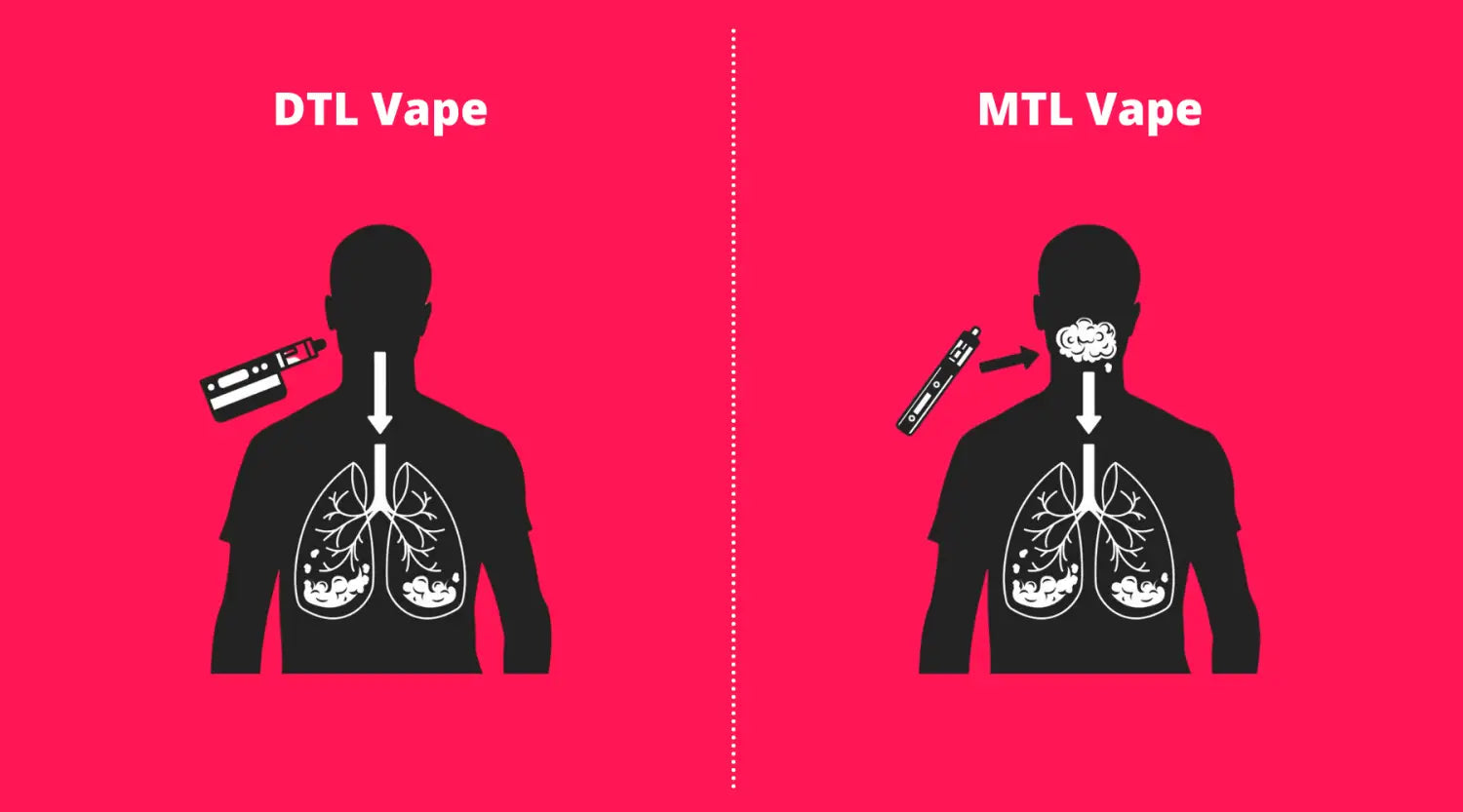 Two images of a man with a vape pen in mouth, demonstrating the vaping difference between a direct to lung (dtl) vape and mouth to lung (mtl) vape.