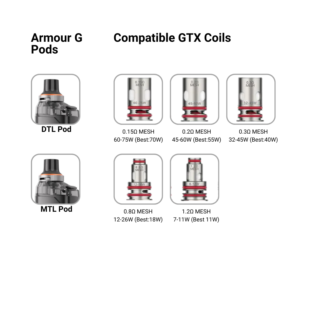 Vaporesso Armour G 5ml Pods: 2-pack, MTL/DTL options, GTX coil compatible, 5ml capacity, adjustable airflow. Perfect for Armour G/GS Pod Kits.
