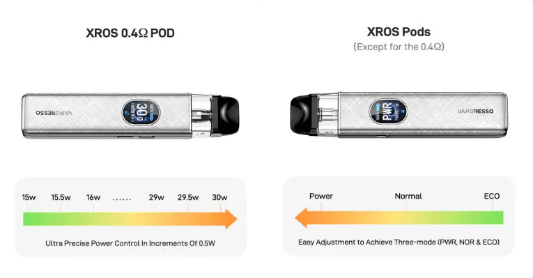 Vaporesso Xros 5 Kit Adjustable Power 0.4ohm Pod Mtl System - Smokz Vape Store.