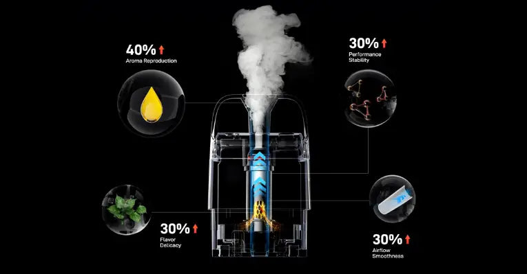 Vaporesso XROS 5 Mini Vape Pod Kit Offers COREX 3.0 Pods: 40% More Flavour.