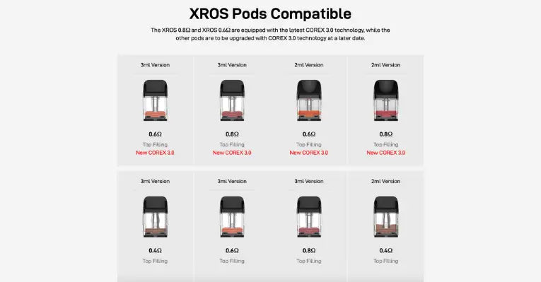 Vaporesso XROS 5 Mini Vape Pod Kit works with all XROS pods, featuring 0.6Ω/0.8Ω pods.